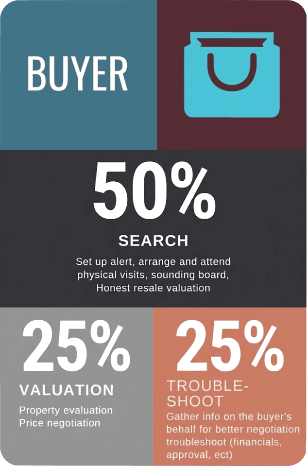 NYC Buyer Fee Anatomy — Wonderstreet Buyer-side NYC broker fee breakdown — search, valuation, and transaction support