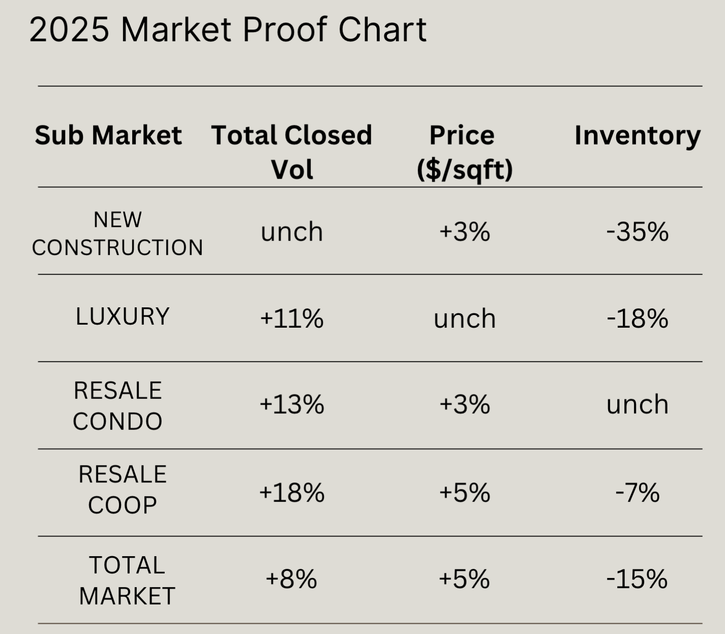 {11.2025} A Quiet December… and the Loud Signals Pointing to Recovery | Wonderstreet {11.2025} A Quiet December… and the Loud Signals Pointing to Recovery — Wonderstreet market updates